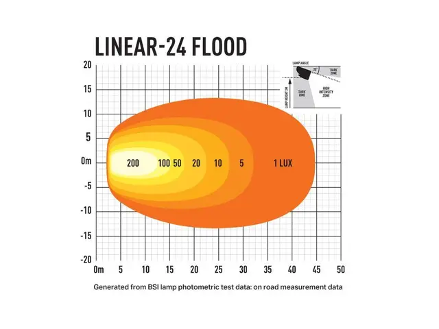 LAZER Linear24 Freeview flood Led arbeidslysbjelke 682mm 