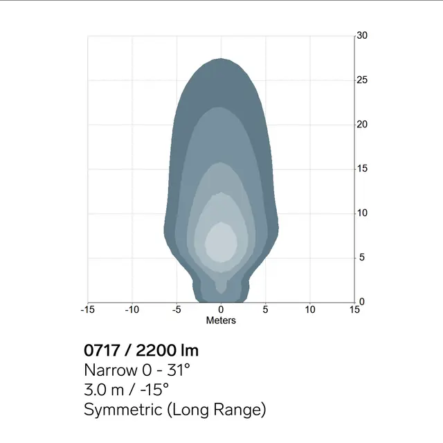 TYRI Arbeidslampe 0717 Long Range 12V 