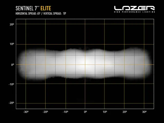 LAZER SENTINEL 7" ELITE fjernlys 24 LED, m/ parklys, 10248 lumen 