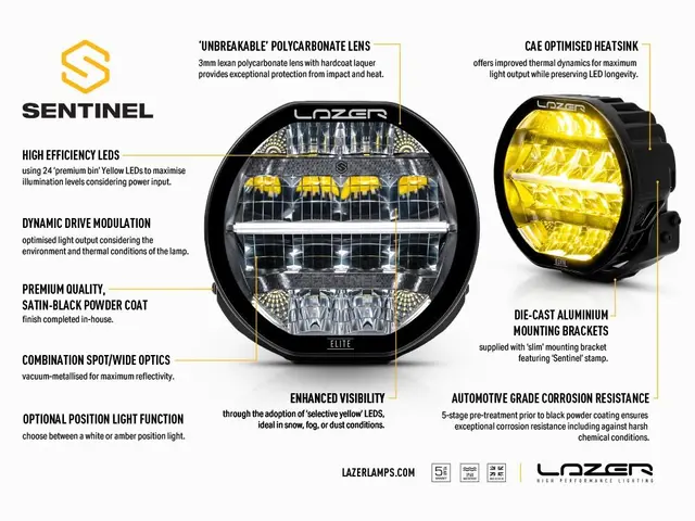 LAZER SENTINEL 7" ELITE YELLOW fjernlys gult lys, m/ parklys, ikke E-merket 