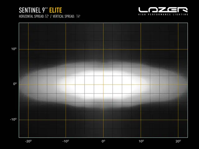 LAZER Sentinel 9" Elite Fjernlys m/parklys 