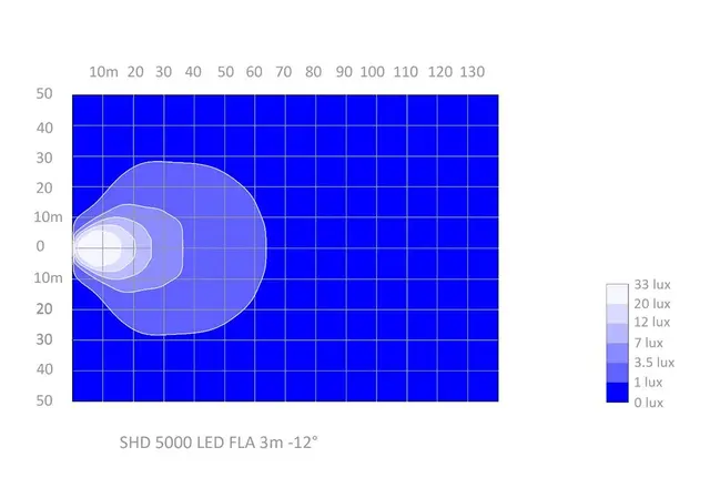 ABL arbeidslys LED 48W 5000 Lm Flood DT 