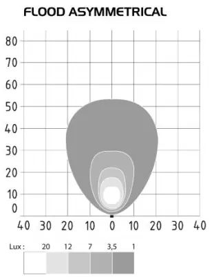 ABL Arbeidslampe 6 Led Asymmetrisk 