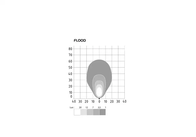 ABL LED arbeidslys 6 LED 2000 effektive lumen 