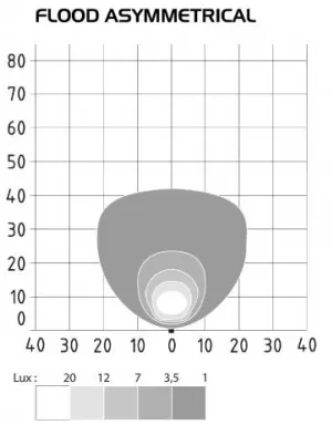 ABL LED arbeidslys 6 LED 1500 effektive lumen 