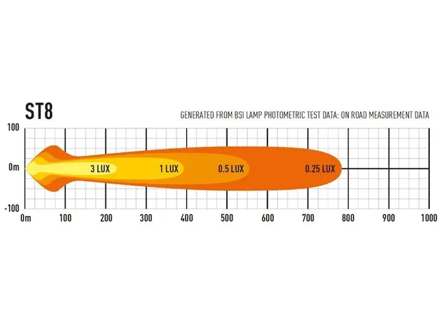 LAZER ST8EVO Ledbar 364 mm 