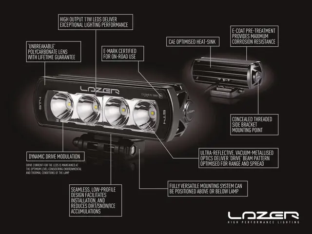 LAZER T28 Evolution Fjernlys LED-bar 1164mm 