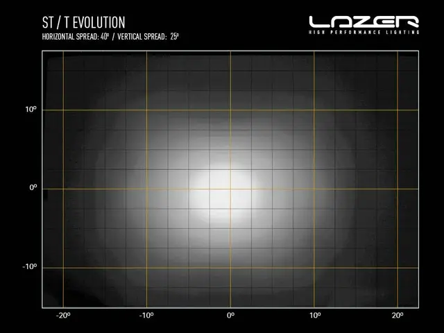 LAZER T28 Evolution Fjernlys LED-bar 1164mm 