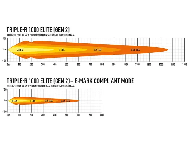 LAZER Triple-r 1000 Elite 410mm Gen2 fjernlys 