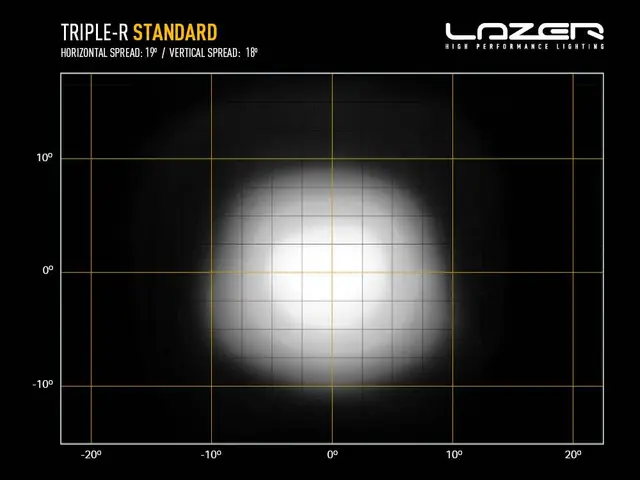 LAZER TR1000 LED-bar fjernl. m/varsellys 410mm, 8 LED, hvit utgave 