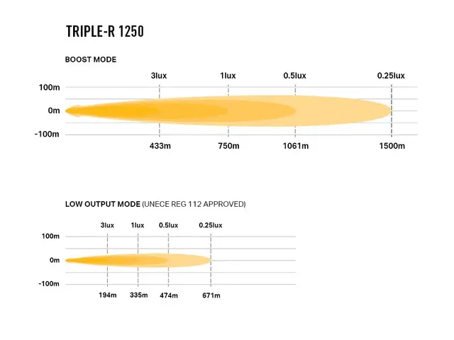 LAZER Triple-r 1250 std m/ pos. lys 