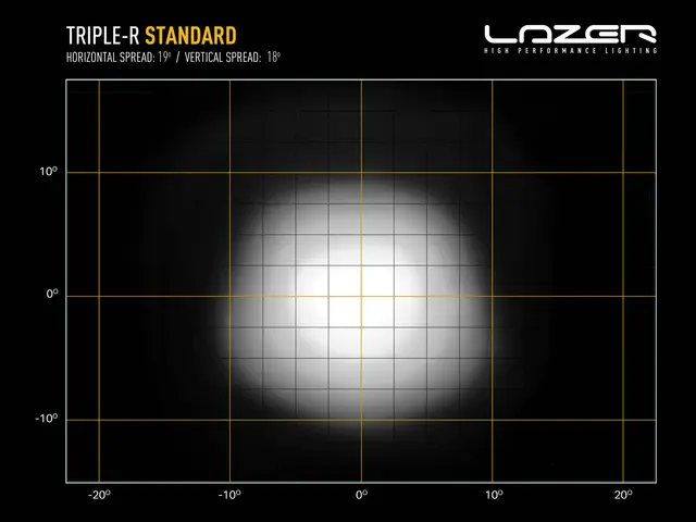 LAZER Triple-r 1250 std m/ pos. lys 