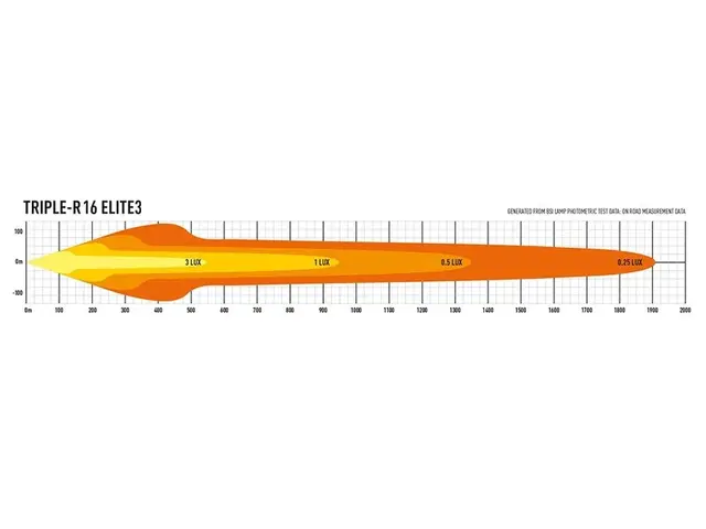 LAZER Triple-r 16 Elite 765mm fjernlys (ikke e-merket) 