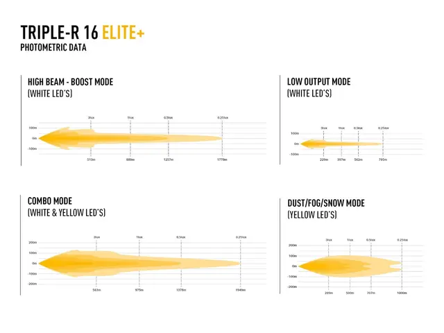 LAZER TR16 ELITE+ fjernlys LED-bar 765mm, kombinasjon av hvit og gult lys 