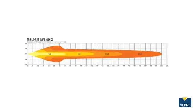 LAZER Triple-r 28 Elite 1305mm (ikke e-merket) 