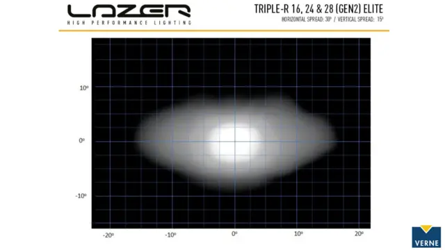 LAZER Triple-r 28 Elite 1305mm (ikke e-merket) 