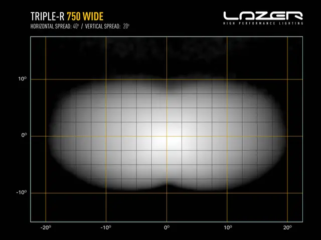 LAZER TR750 230mm Gen2 LED fjernlys uten parklys 