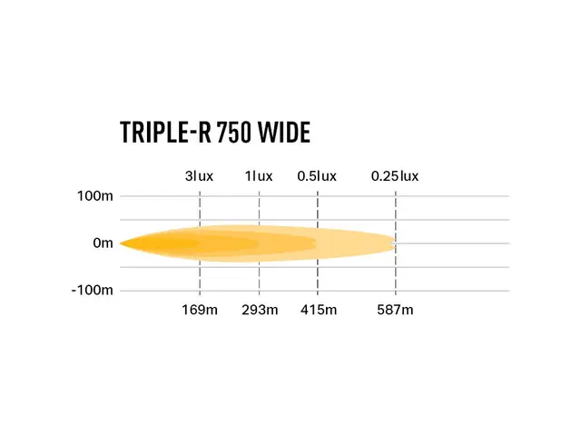 LAZER TR750 230mm Gen2 LED fjernlys uten parklys 