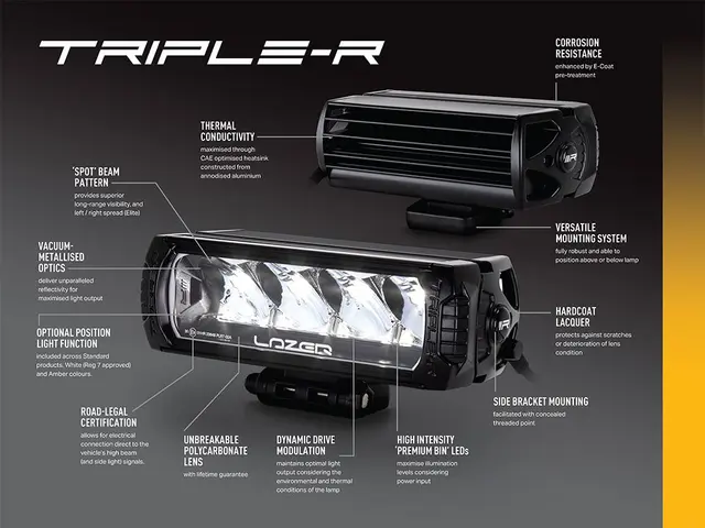 LAZER Triple-r 750 Elite 230mm Gen2 Led fjernlys 