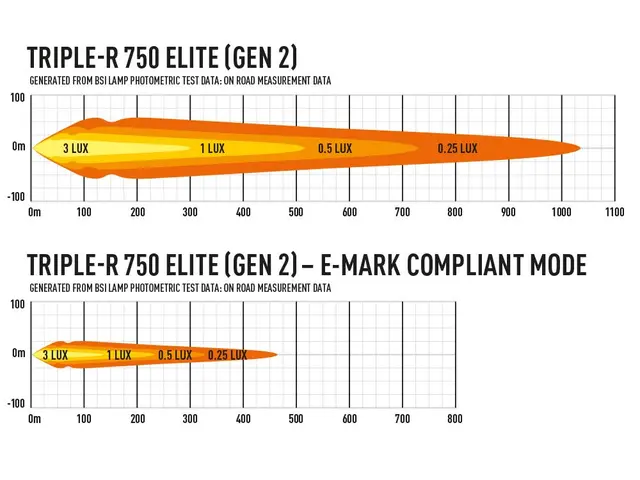 LAZER Triple-r 750 Elite 230mm Gen2 Led fjernlys 