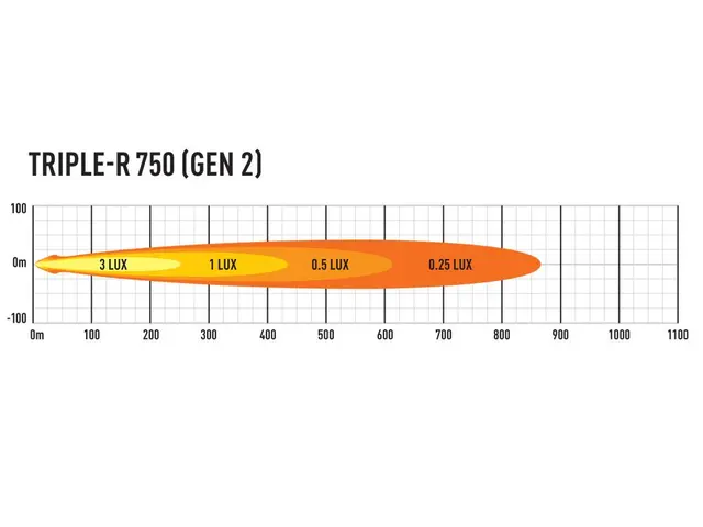 LAZER TR750 230mm Gen2 Led fjernlys med parklys 