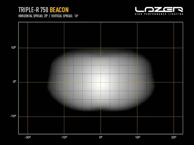 LAZER LED-bar 230mm, 4 LED fjernlys m/varsellys 