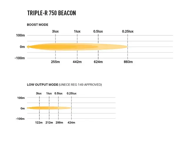 LAZER LED-bar 230mm, 4 LED fjernlys m/varsellys 