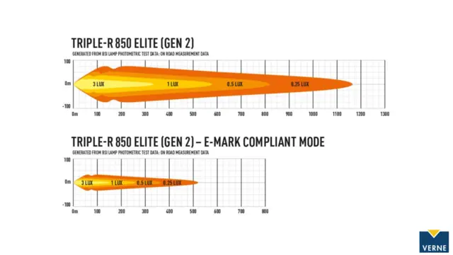 LAZER Triple-r 850 Elite 322mm Gen2 Led fjernlys 