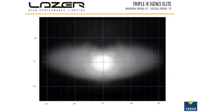 LAZER Triple-r 850 Elite 322mm Gen2 Led fjernlys 