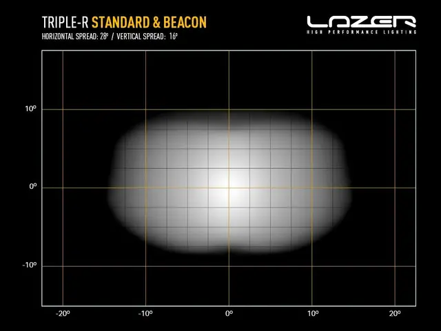 LAZER TR850 BEACON LED-bar 322mm 6930 lumen, m/varsellys 