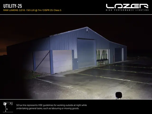 LAZER Utility 25w LED arbeidslys 4 LED, 3016 lumen 