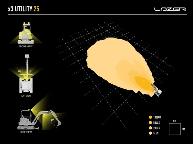 LAZER Utility 25w LED arbeidslys 4 LED, 3016 lumen 