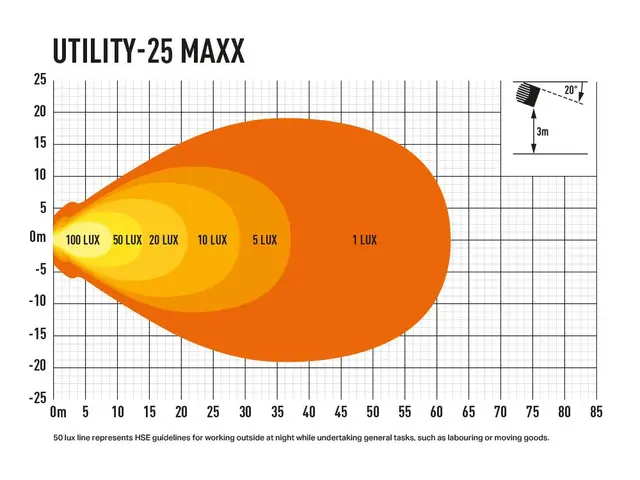 LAZER Utility MAXX 45w LED arbeidslys 