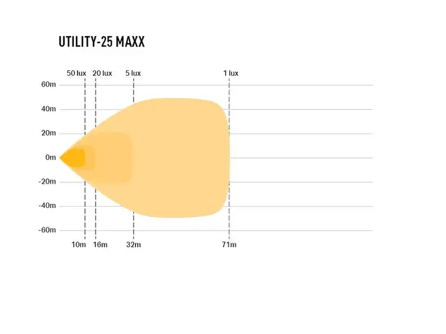 LAZER UTILITY25 MAXX arbeidslys 45W, 4 LED, 4560 lumen 