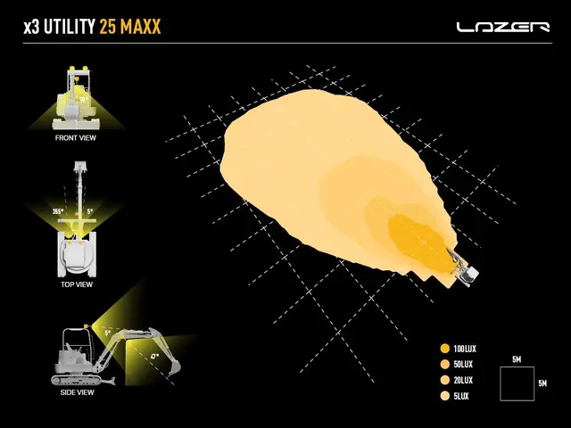 LAZER UTILITY25 MAXX arbeidslys 45W, 4 LED, 4560 lumen 