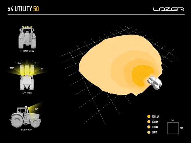 LAZER Utility 50W LED arbeidslys 4 LED, m/ varsellys og rødt baklys 