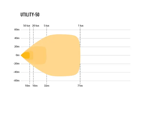 LAZER Utility 50W LED arbeidslys 4 LED, m/ varsellys og rødt baklys 