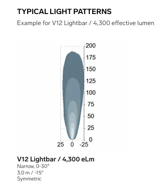 TYRI LEDBAR 4300EL SYM 12V 