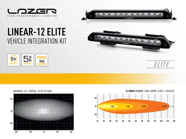 LAZER Roof pods til Land Rover Defender (2020->) for 2xLinear 12 