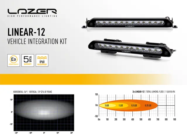 LAZER Roof pods til Land Rover Defender (2020->) for 2xLinear 12 